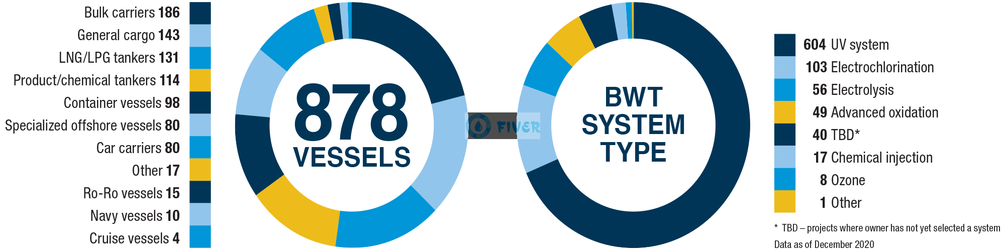 1781697319647379.png 878-vessels_BWT-system-type_wide.png